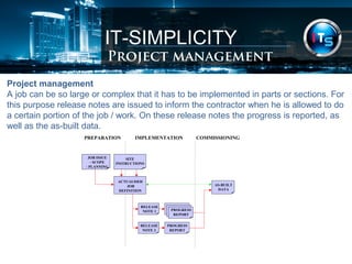 IT-SIMPLICITY 
Project management 
Project management 
A job can be so large or complex that it has to be implemented in parts or sections. For 
this purpose release notes are issued to inform the contractor when he is allowed to do 
a certain portion of the job / work. On these release notes the progress is reported, as 
well as the as-built data. 
IMPLEMENTATION PREPARATION COMMISSIONING 
SITE 
INSTRUCTIONS 
ACTUALISED 
JOB 
DEFINITION 
JOB ISSUE 
- SCOPE 
- PLANNING 
RELEASE 
NOTE 1 
RELEASE 
NOTE 2 
PROGRESS 
REPORT 
PROGRESS 
REPORT 
AS-BUILT 
DATA 
 