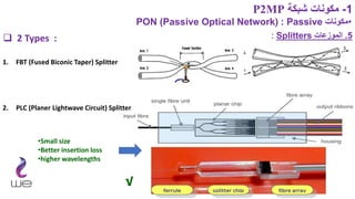 Fbt Network FTTH (3).pptx