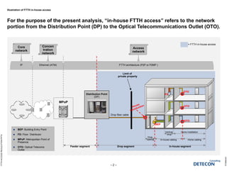 Illustration of FTTH in-house access
For the purpose of the present analysis, “in-house FTTH access” refers to the network
portion from the Distribution Point (DP) to the Optical Telecommunications Outlet (OTO).
©Detecon
FTTHACCESSREGULATION.PPTX
– 2 –
MPoP
Core
network
Concen
tration
network
Feeder segment Drop segment
Drop fiber cable
Limit of
private property
Distribution Point
(DP)
Access
network
IP Ethernet (ATM) FTTH architecture (P2P or P2MP )
OTO
OTO
OTO
FD
BEP
In-house segment
Home cablingIn-house cabling
Drop
cabling
Vertical
drop
Home installation
 BEP: Building Entry Point
 FD: Floor Distributor
 MPoP: Metropolitan Point of
Presence
 OTO: Optical Telecoms
Outlet
= FTTH in-house access
 