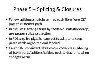 Patch Code For Splicing FTTH_A_to_Z_ from the CO To home Presentation | PPTX