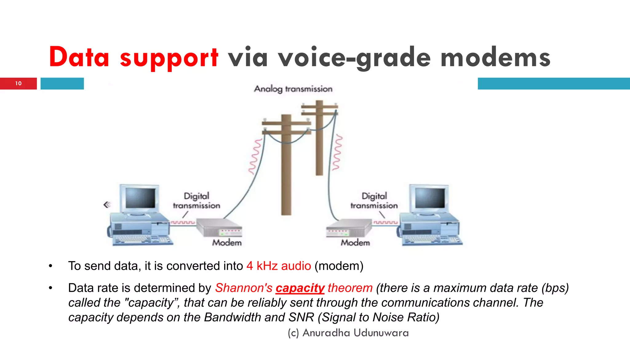 Data support via voice-grade modems
• To send data, it is converted into 4 kHz audio (modem)
• Data rate is determined by Shannon's capacity theorem (there is a maximum data rate (bps)
called the "capacity”, that can be reliably sent through the communications channel. The
capacity depends on the Bandwidth and SNR (Signal to Noise Ratio)
(c) Anuradha Udunuwara
10
 