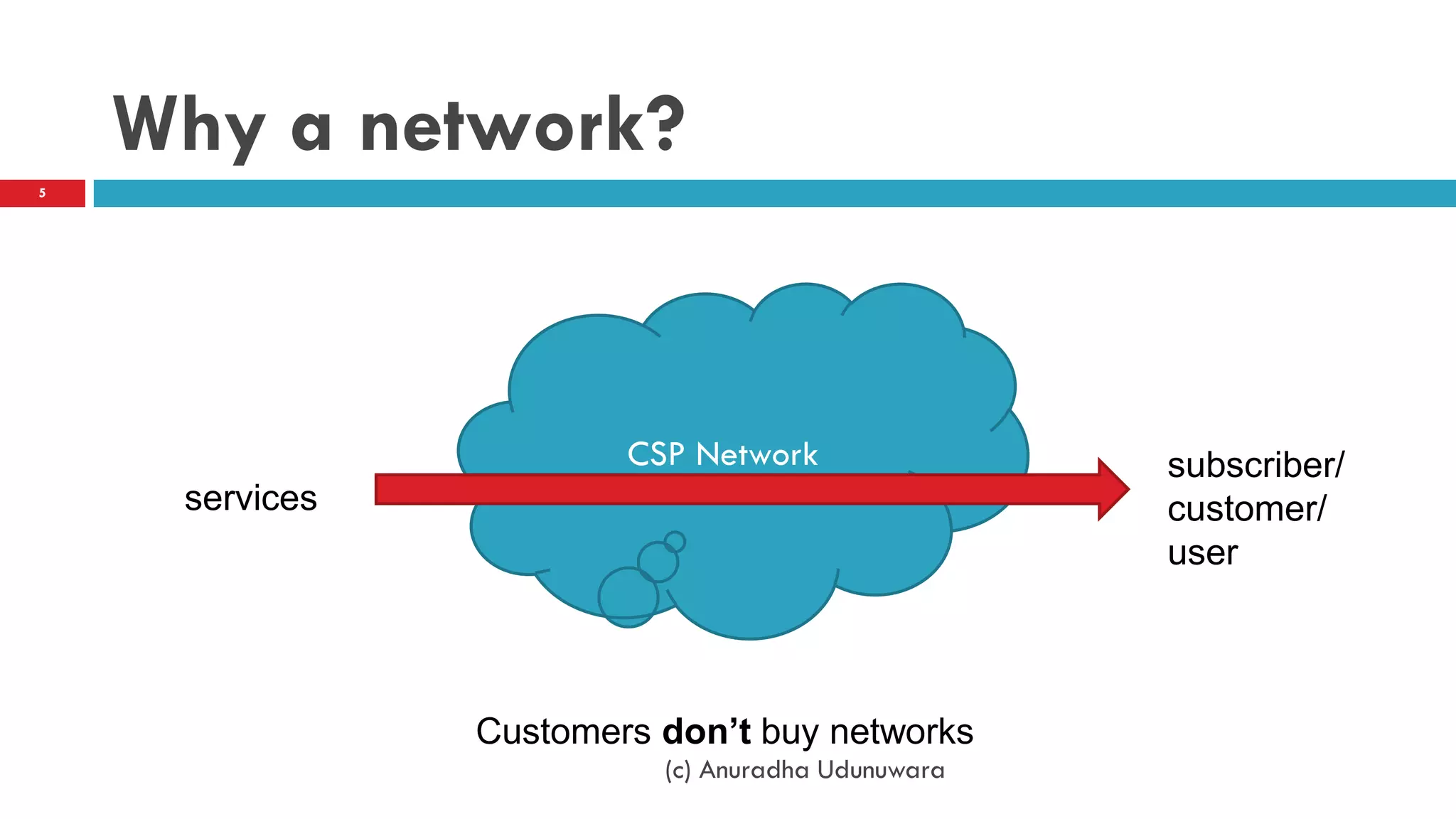 (c) Anuradha Udunuwara
5
CSP Network
services
subscriber/
customer/
user
Why a network?
Customers don’t buy networks
 