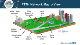 FTTH Basics & Network Design | PDF