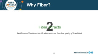 Why Fiber?
Residents and businesses decide where to locate based on quality of broadband.
2Fiber attracts
13
 