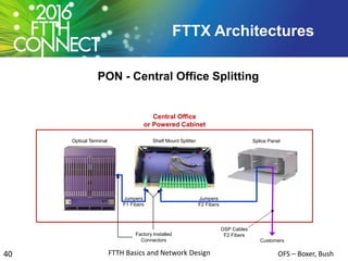 FTTH Basics and Network Design.pdf