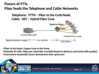FTTH Design and Network Basic slide.pptx