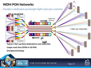 FTTH Design and Network Basic slide.pptx