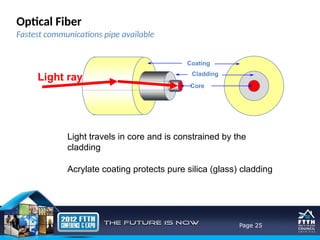 FTTH Design and Network Basic slide.pptx