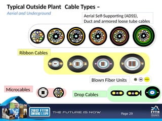 FTTH Design and Network Basic slide.pptx