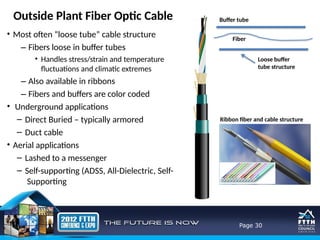 FTTH Design and Network Basic slide.pptx