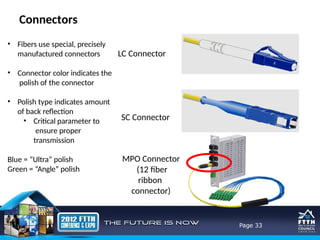 FTTH Design and Network Basic slide.pptx