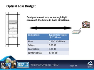 FTTH Design and Network Basic slide.pptx