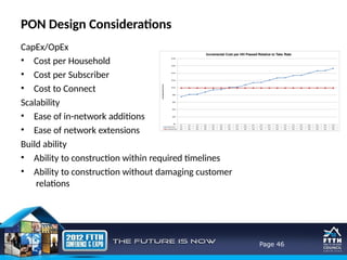 FTTH Design and Network Basic slide.pptx
