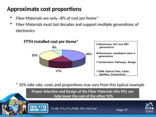 FTTH Design and Network Basic slide.pptx