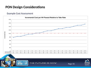 FTTH Design and Network Basic slide.pptx