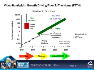 FTTH Design and Network Basic slide.pptx