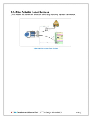 FTTH Development Manual/Part 1: FTTH Design & Installation Ch1 - 3
1.2.4 Fiber Activated Home / Business
ONT is installed and activated and at least one service is up and running over the FTTH/B network.
Figure 1-4: Fiber Activated Home / Business
 