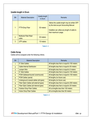 FTTH Development Manual/Part 1: FTTH Design & Installation Ch6 - 51
Usable length in Drum
SN Material Description
Usable length
in Drum
Remarks
1 FTTH Drop Fiber 50 meters
Below the usable length may be written OFF
by the store as per Accounting Manual.
Installers can utilize any length of cable to
their maximum usage.
2
Multicore Fiber Riser
cable
50 meters
3 UTP cables 10 meters
Cable Scrap
Cables will be scrapped under the following criteria;
SN Material Description Remarks
1 D‘ Side Cables All lengths less than or equal to 100 meters
2 Cable Internal Distribution All lengths less than or equal to 50 meters
3 Jumper Wire All lengths less than or equal to 5 meters
4 E‘ Side Cables All lengths less than or equal to 100 meters
5 PCM Cables(armoured /unarmoured) All lengths less than or equal to 100 meters
6 PCM Cables (aerial) All lengths (no future use)
7 Underground coaxial cables (all types) All lengths (no future use)
8 Fiber Optic Cables (all external types) All lengths less than or equal to 250 meters
9 Fiber Optic Cables (all internal types) All lengths less than or equal to 30 meters
10 Outdoor Drop Fiber Cables All cut lengths less than 100 meters
11 Indoor Drop Fiber Cables All cut lengths less than 50 meters
Table 6 - 3
Table 6 - 4
 