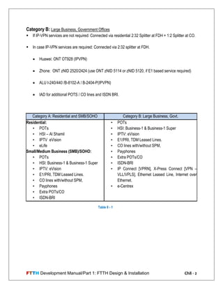 FTTH Development Manual/Part 1: FTTH Design & Installation Ch8 - 2
Category B: Large Business, Government Offices
 If IP-VPN services are not required: Connected via residential 2:32 Splitter at FDH + 1:2 Splitter at CO.
 In case IP-VPN services are required: Connected via 2:32 splitter at FDH.
 Huawei: ONT OT928 (IPVPN)
 Zhone: ONT zNID 2520/2424 (use ONT zNID 5114 or zNID 5120, if E1 based service required)
 ALU I-240/440 /B-8102-A / B-2404-P(IPVPN)
 IAD for additional POTS / CO lines and ISDN BRI.
Category A: Residential and SMB/SOHO Category B: Large Business, Govt.
Residential:
• POTs
• HSI – Al Shamil
• IPTV eVision
• eLife
Small/Medium Business (SMB)/SOHO:
• POTs
• HSI: Business-1 & Business-1 Super
• IPTV: eVision
• E1/PRI, TDM Leased Lines.
• CO lines with/without SPM,
• Payphones
• Extra POTs/CO
• ISDN-BRI
• POTs
• HSI: Business-1 & Business-1 Super
• IPTV: eVision
• E1/PRI, TDM Leased Lines.
• CO lines with/without SPM,
• Payphones
• Extra POTs/CO
• ISDN-BRI
• IP Connect [VPRN], X-Press Connect [VPN –
VLL/VPLS], Ethernet Leased Line, Internet over
Ethernet.
• e-Centrex
Table 8 - 1
 