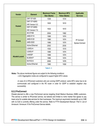 FTTH Development Manual/Part 1: FTTH Design & Installation Ch8 - 6
Vendor Element
Maximum Frame
Size (Bytes)
Maximum MTU
Value (Bytes)
Applicable
Services
Huawei
ONT OT-925 1536 1514
IP Connect
Xpress Connect
ONT OT-928G
HW Version 5.0
1632 1610
ONT OT-928G
HW Version 7.0
1632 1610
AE ETHB 2004 1982
Zhone
zNID-5114 1996 1974
zNID-5120 1996 1974
zNID-2520 1996 1974
Active Ethernet 2052 2030
Alcatel-Lucent
I-240G-A 1532 1510
I-240G-P 1996 1974
I-440GP 1996 1974
B-2404-P 1996 1974
B-8102-A 2000 1978
Active Ethernet 1980 1958
Notes: The above mentioned figures are subject to the following conditions:
- L2/L3 Aggregation nodes are configured to support higher MTU values.
-In case of L3 IPConnect customers who are running OSPF protocol, same MTU value has to be
communicate and configured in the PE router in order for OSPF to establish neighbor ship
successfully.
8.2.2 ProConnect
Etisalat planned to offer a new ProConnect service targeting Small Medium Business (SMB) customers.
This service is similar to IPConnect service, but tailored and limited to niche market that agrees to pay
lower price for suitable data services for their businesses. The maximum asymmetric bandwidth up to 2 MB
with no CoS is currently offering under this service. Refer to FTTH Development Manual / Part 4: List of
Annexure / Annexure 10 for ProConnect Service details.
Table 8 - 3
 
