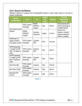 FTTH Development Manual/Part 1: FTTH Design & Installation Ch8 - 11
8.2.4.1 Access Link Distance
Reference distance of customer from Exchange/POP location is shown below based on the type of
Network configuration.
Network
Configuration
From To
Access
Link
Type
Distance
Pro SLA
Redundancy
Remarks
Fiber/Copper-based
Network
POP Location/
Exchange
MSAN/
IPNGDLC
Cabinet
Fiber ≤30 km
Route diversity shall
be from Exchange up
to MSAN Cabinet
location only.
However, customer
shall be migrated to
GPON, if available.
MSAN/
IPNGDLC
Cabinet
Customer
Equipment
Copper ≤1.5 km
GPON (with 1:2
splitter at POP &
2:32 splitter at FDH)
POP Location/
Exchange
Customer
ONT
Fiber ≤12.5 km
GPON (bypassing
1:2 splitter at POP.
With 1:32 splitter at
FDH)
POP Location/
Exchange
Customer
ONT
Fiber ≤20 km
GPON (bypassing
1:2 splitter at POP.
With 1:8 splitter at
FDH)
POP Location/
Exchange
Customer
ONT
Fiber ≤35 km
Dark Fiber (GE)
POP Location/
Exchange
Customer Fiber ≤120 km
Dark Fiber (10GE)
POP Location/
Exchange
Customer Fiber ≤40 km
Dark Fiber (FE
10/100)
POP Location/
Exchange
Customer Fiber ≤25 km
Table 8 - 4
 