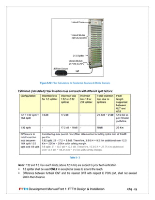 FTTH Development Manual/Part 1: FTTH Design & Installation Ch5 - 19
Estimated (calculated) Fiber Insertion loss and reach with different split factors:
Note: 1:32 and 1:8 max reach limits (above 12.5 Km) are subject to prior field verification.
 1:8 splitter shall be used ONLY in exceptional cases to extend the reach.
 Difference between furthest ONT and the nearest ONT with respect to PON port, shall not exceed
20Km fiber distance.
Figure 5-12: Fiber Calculations for Residential, Business & Mobile Scenario
Table 5 - 3
 