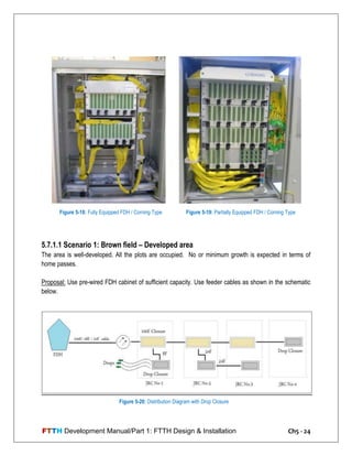 FTTH Development Manual/Part 1: FTTH Design & Installation Ch5 - 24
5.7.1.1 Scenario 1: Brown field – Developed area
The area is well-developed. All the plots are occupied. No or minimum growth is expected in terms of
home passes.
Proposal: Use pre-wired FDH cabinet of sufficient capacity. Use feeder cables as shown in the schematic
below.
Figure 5-18: Fully Equipped FDH / Corning Type Figure 5-19: Partially Equipped FDH / Corning Type
Figure 5-20: Distribution Diagram with Drop Closure
 