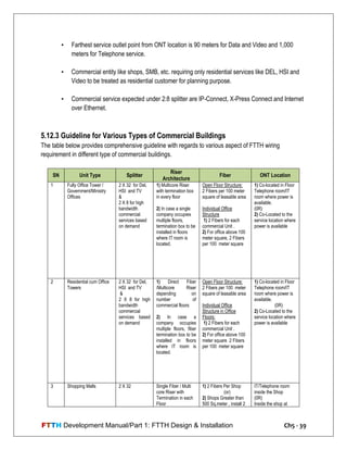 FTTH Development Manual/Part 1: FTTH Design & Installation Ch5 - 39
• Farthest service outlet point from ONT location is 90 meters for Data and Video and 1,000
meters for Telephone service.
• Commercial entity like shops, SMB, etc. requiring only residential services like DEL, HSI and
Video to be treated as residential customer for planning purpose.
• Commercial service expected under 2:8 splitter are IP-Connect, X-Press Connect and Internet
over Ethernet.
5.12.3 Guideline for Various Types of Commercial Buildings
The table below provides comprehensive guideline with regards to various aspect of FTTH wiring
requirement in different type of commercial buildings.
SN Unit Type Splitter
Riser
Architecture
Fiber ONT Location
1 Fully Office Tower /
Government/Ministry
Offices
2 X 32 for Del,
HSI and TV
&
2 X 8 for high
bandwidth
commercial
services based
on demand
1) Multicore Riser
with termination box
in every floor
2) In case a single
company occupies
multiple floors,
termination box to be
installed in floors
where IT room is
located.
Open Floor Structure:
2 Fibers per 100 meter
square of leasable area
Individual Office
Structure
1) 2 Fibers for each
commercial Unit .
2) For office above 100
meter square, 2 Fibers
per 100 meter square
1) Co-located in Floor
Telephone room/IT
room where power is
available.
(0R)
2) Co-Located to the
service location where
power is available
2 Residential cum Office
Towers
2 X 32 for Del,
HSI and TV
&
2 X 8 for high
bandwidth
commercial
services based
on demand
1) Direct Fiber
/Multicore Riser
depending on
number of
commercial floors
2) In case a
company occupies
multiple floors, fiber
termination box to be
installed in floors
where IT room is
located.
Open Floor Structure:
2 Fibers per 100 meter
square of leasable area
Individual Office
Structure in Office
Floors:
1) 2 Fibers for each
commercial Unit .
2) For office above 100
meter square 2 Fibers
per 100 meter square
1) Co-located in Floor
Telephone room/IT
room where power is
available.
(0R)
2) Co-Located to the
service location where
power is available
3 Shopping Malls 2 X 32 Single Fiber / Multi
core Riser with
Termination in each
Floor
1) 2 Fibers Per Shop
(or)
2) Shops Greater than
500 Sq.meter , install 2
IT/Telephone room
inside the Shop
(0R)
Inside the shop at
 