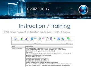 IT-SIMPLICITY 
FTTH / FTTX 
Networks & 
Solutions 
Instruction / training 
CAD menu help.pdf (installation procedure + help, 2 pages) 
 