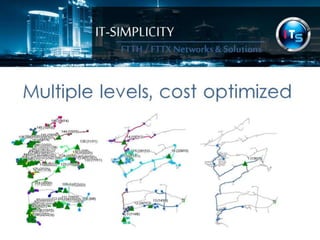 IT-SIMPLICITY 
FTTH / FTTX 
Networks & 
Solutions 
Multiple levels, cost optimized 
 