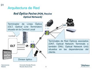 FTTH Fiber to the home by Telefonica, spanish incumbent operator | PDF