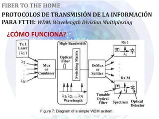 FIBER TO THE HOME
PROTOCOLOS DE TRANSMISIÓN DE LA INFORMACIÓN
PARA FTTH: WDM: Wavelength Division Multiplexing

 ¿CÓMO FUNCIONA?
 