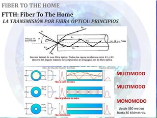 FIBER TO THE HOME
FTTH: Fiber To The Home
LA TRANSMISIÓN POR FIBRA ÓPTICA: PRINCIPIOS




                                          MULTIMODO

                                          MULTIMODO

                                          MONOMODO
                                           desde 550 metros
                                          hasta 40 kilómetros.
 