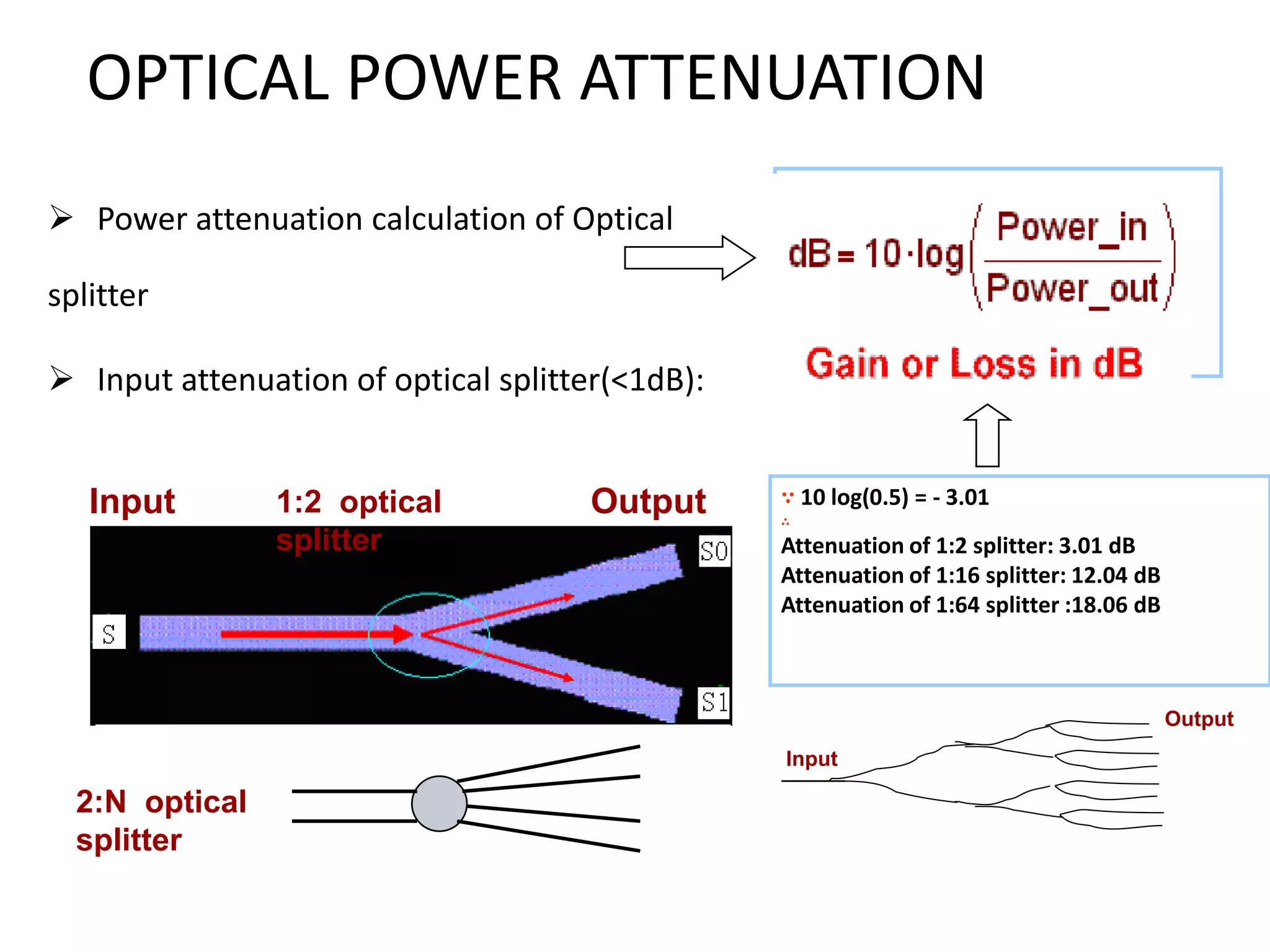  Power attenuation calculation of Optical
splitter
 Input attenuation of optical splitter(<1dB):
OPTICAL POWER ATTENUATION
Input Output1:2 optical
splitter
2:N optical
splitter
∵ 10 log(0.5) = - 3.01
∴
Attenuation of 1:2 splitter: 3.01 dB
Attenuation of 1:16 splitter: 12.04 dB
Attenuation of 1:64 splitter :18.06 dB
Input
Output
 
