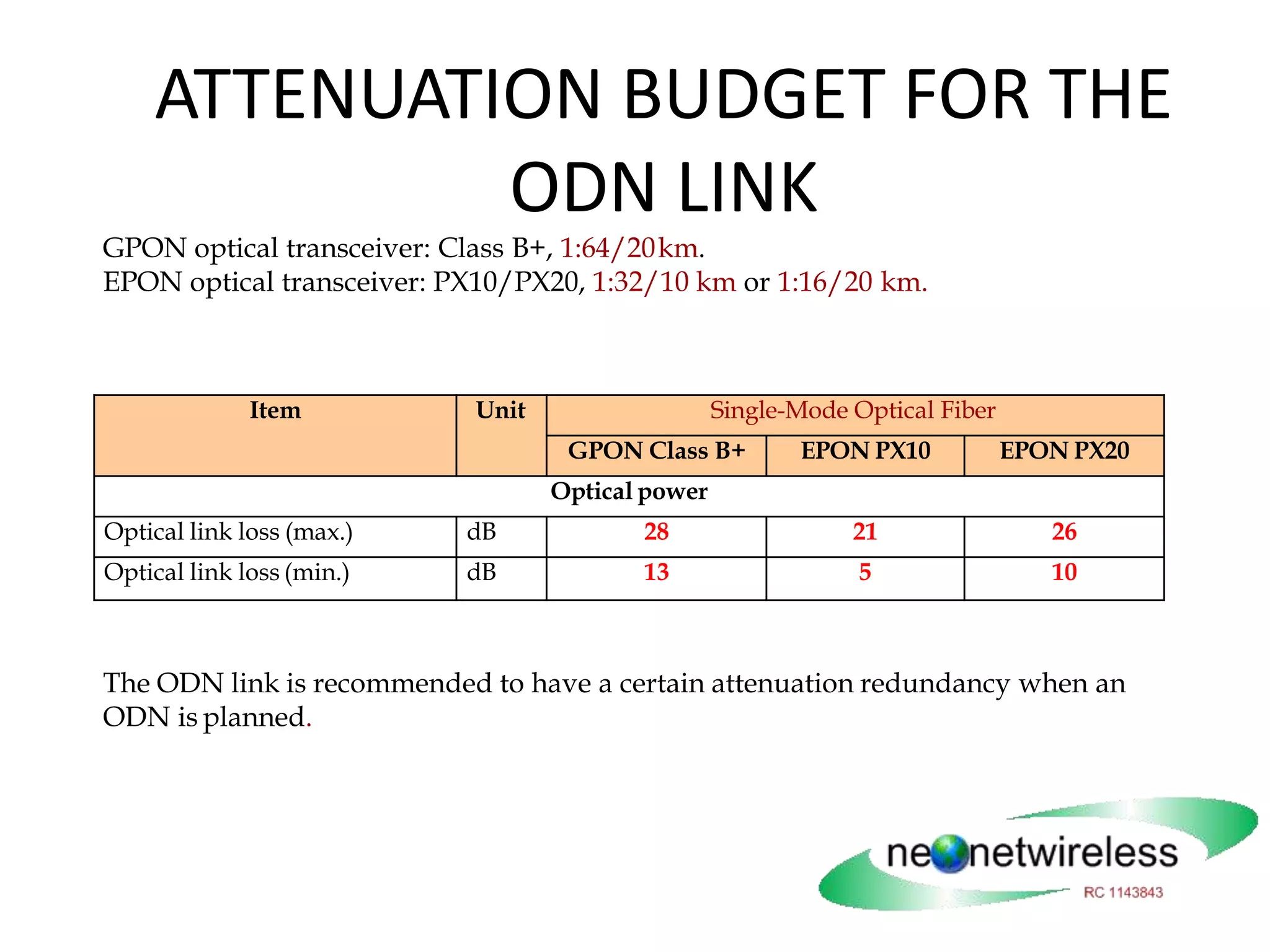 ATTENUATION BUDGET FOR THE
ODN LINK
Item Unit Single-Mode Optical Fiber
GPON Class B+ EPON PX10 EPON PX20
Optical power
Optical link loss (max.) dB 28 21 26
Optical link loss (min.) dB 13 5 10
GPON optical transceiver: Class B+, 1:64/20km.
EPON optical transceiver: PX10/PX20, 1:32/10 km or 1:16/20 km.
The ODN link is recommended to have a certain attenuation redundancy when an
ODN is planned.
 