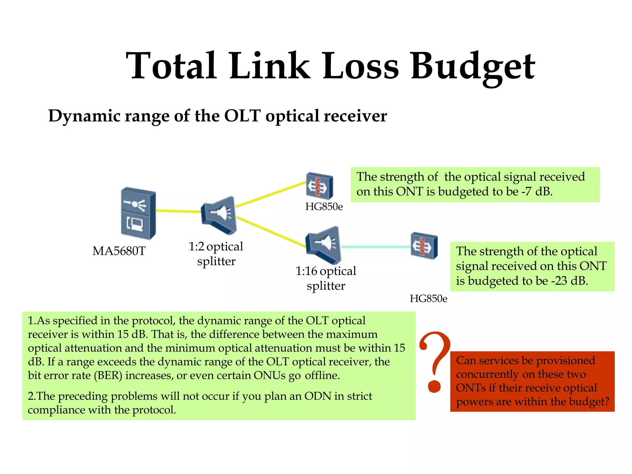 Total Link Loss Budget
Dynamic range of the OLT optical receiver
MA5680T
HG850e
1:2 optical
splitter
1:16 optical
splitter
HG850e
The strength of the optical signal received
on this ONT is budgeted to be -7 dB.
The strength of the optical
signal received on this ONT
is budgeted to be -23 dB.
？Can services be provisioned
concurrently on these two
ONTs if their receive optical
powers are within the budget?
1.As specified in the protocol, the dynamic range of the OLT optical
receiver is within 15 dB. That is, the difference between the maximum
optical attenuation and the minimum optical attenuation must be within 15
dB. If a range exceeds the dynamic range of the OLT optical receiver, the
bit error rate (BER) increases, or even certain ONUs go offline.
2.The preceding problems will not occur if you plan an ODN in strict
compliance with the protocol.
 