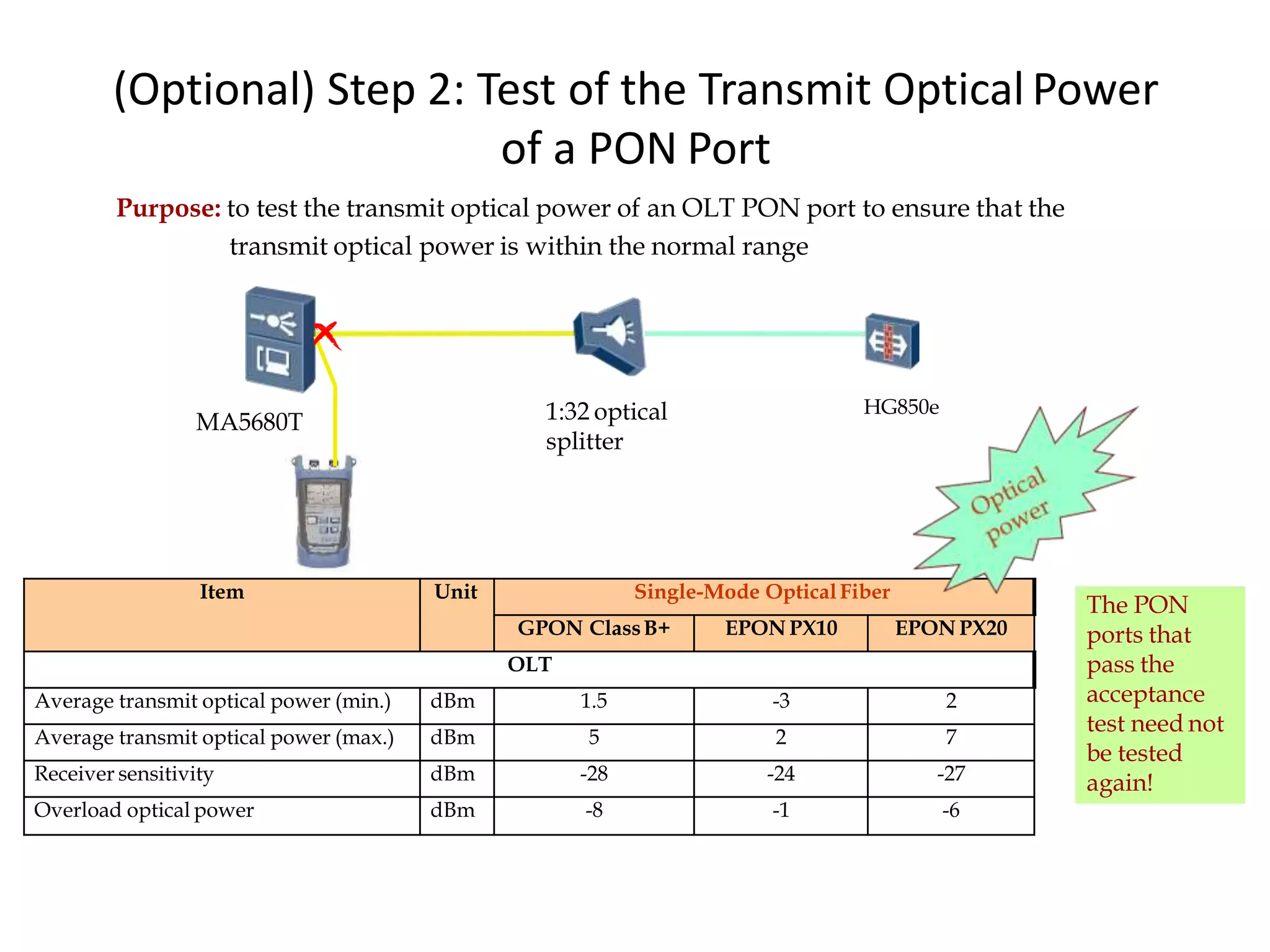 (Optional) Step 2: Test of the Transmit Optical Power
of a PON Port
Purpose: to test the transmit optical power of an OLT PON port to ensure that the
transmit optical power is within the normal range
Item Unit Single-Mode OpticalFiber
GPON ClassB+ EPON PX10 EPON PX20
OLT
Average transmit optical power (min.) dBm 1.5 -3 2
Average transmit optical power (max.) dBm 5 2 7
Receiver sensitivity dBm -28 -24 -27
Overload optical power dBm -8 -1 -6
1:32 optical
splitter
MA5680T
HG850e
The PON
ports that
pass the
acceptance
test need not
be tested
again!
 
