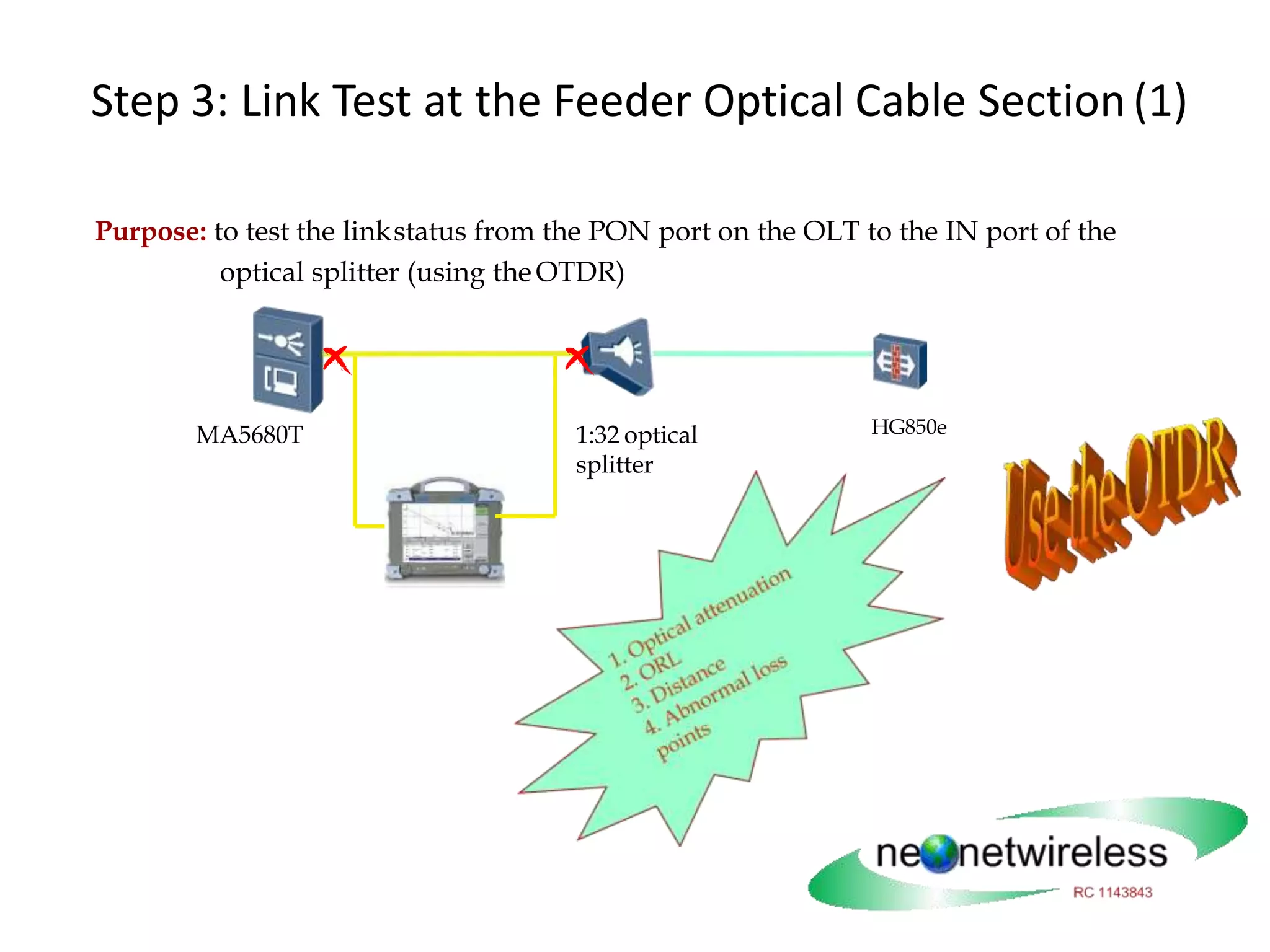 Step 3: Link Test at the Feeder Optical Cable Section(1)
Purpose: to test the linkstatus from the PON port on the OLT to the IN port of the
optical splitter (using the OTDR)
1:32 optical
splitter
MA5680T HG850e
 