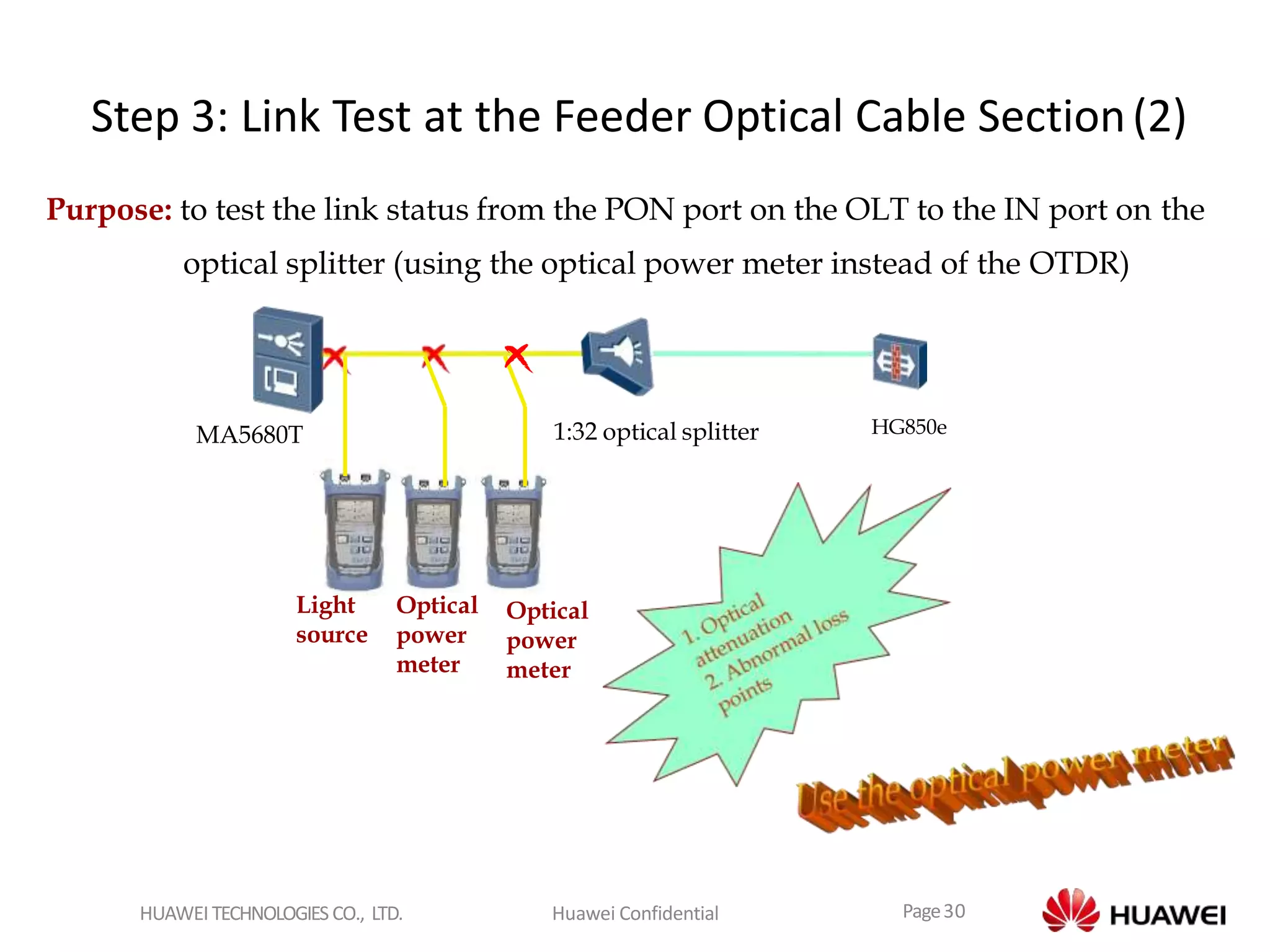 Step 3: Link Test at the Feeder Optical Cable Section(2)
Purpose: to test the link status from the PON port on the OLT to the IN port on the
optical splitter (using the optical power meter instead of the OTDR)
1:32 optical splitterMA5680T HG850e
Light
source
Optical
power
meter
Optical
power
meter
Page30HUAWEI TECHNOLOGIES CO., LTD. Huawei Confidential
 