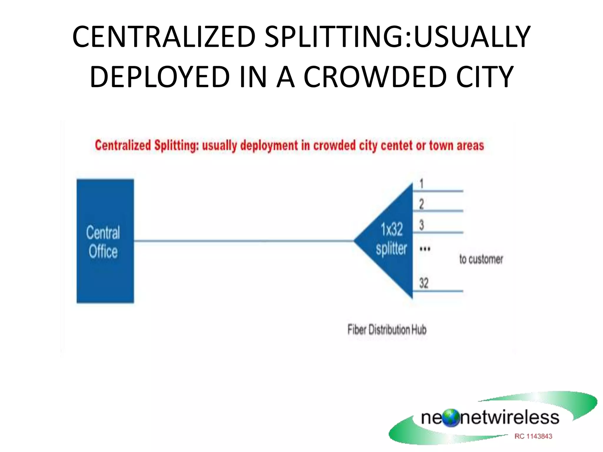 CENTRALIZED SPLITTING:USUALLY
DEPLOYED IN A CROWDED CITY
 