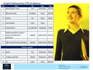 Navi Mumbai
Mumbai – 410210 INDIA
www.cloudtelesol.co.in
___________________________________________
__________
+91 9022293111
+91 9769996785
Projects Delivered by CTPL & Opterna
S.No. Name City State Scale
1 Morya & Majestic Towers Pune Maharashtra 256 Flats
2 Motiaz Royal Estate Chandigarh Punjab 1250 Flats
3 Dreamtel Apra Punjab 100 Nos.
4 Sunrise Hospital Cochin Kerala
5 Hridayesh Resort JimCorbett Park Uttarakhand 75 Nos.
6
MCEME project(Military college of
Electronics and Mechanical
Engineering )
Hydrabad Andhra Pradesh 450 Flats
7 SMR Vinaya KKR Fountain head project Hydrabad Andhra Pradesh 1000 Flats
8 Kharadi Pune Maharashtra 500 Flats
9 1-Avighna, Lower Parel Mumbai Maharashtra 350 Flats
10 DLF Cochin Kerala 1000 Flats
Projects in pipeline
 