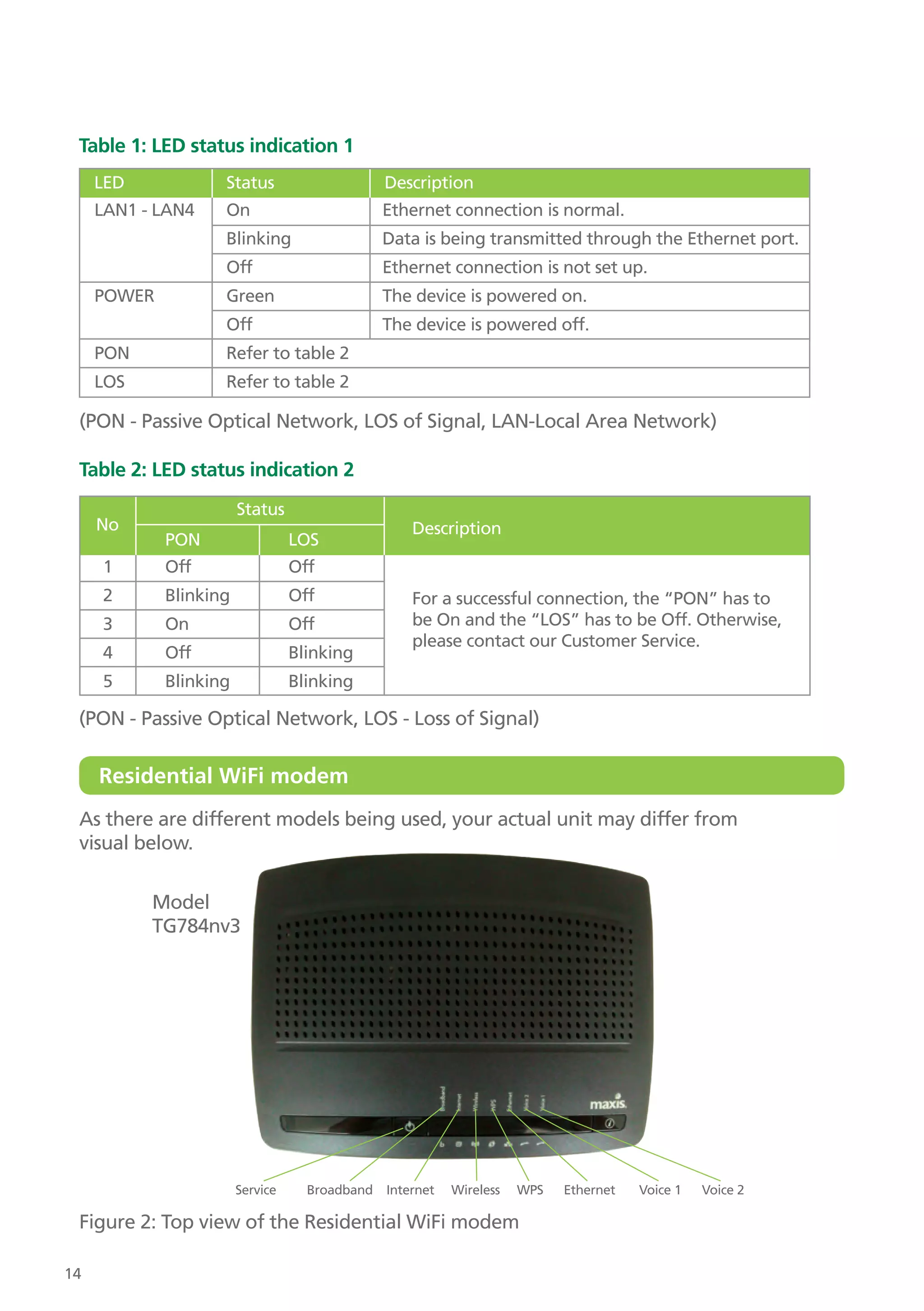Maxis Fibre Internet FTTH Self Help Guide | PDF