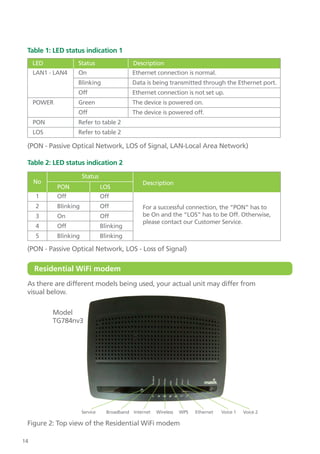 Maxis Fibre Internet FTTH Self Help Guide | PDF