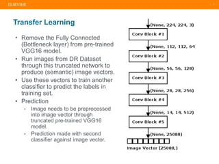 Transfer Learning and Fine Tuning for Cross Domain Image Classification ...