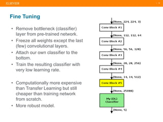Transfer Learning and Fine Tuning for Cross Domain Image Classification ...