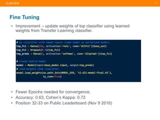 Transfer Learning and Fine Tuning for Cross Domain Image Classification ...