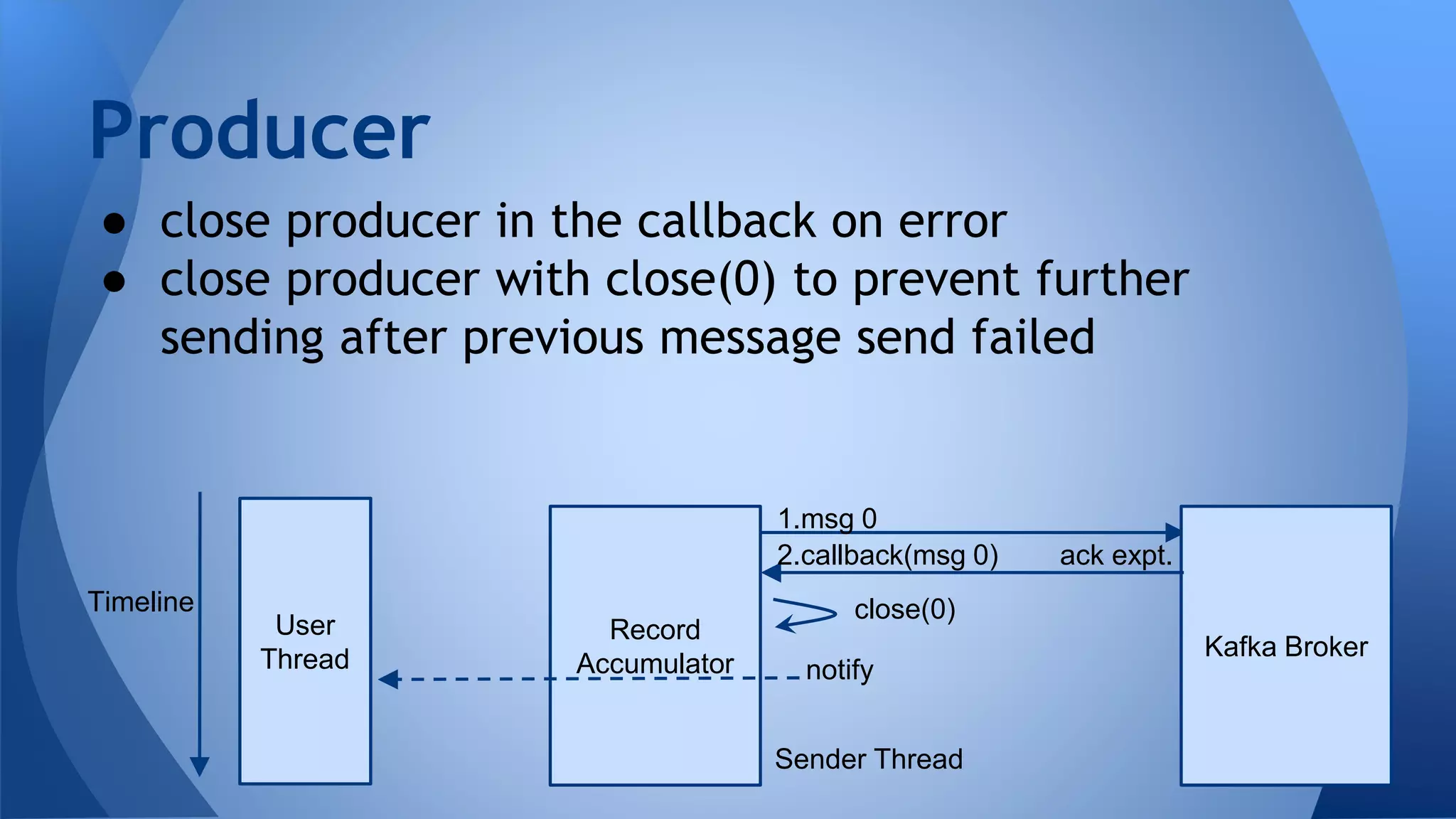 ● close producer in the callback on error
● close producer with close(0) to prevent further
sending after previous message send failed
Producer
Record
Accumulator
Sender Thread
Kafka Broker
Timeline
1.msg 0
2.callback(msg 0) ack expt.
User
Thread
close(0)
notify
 