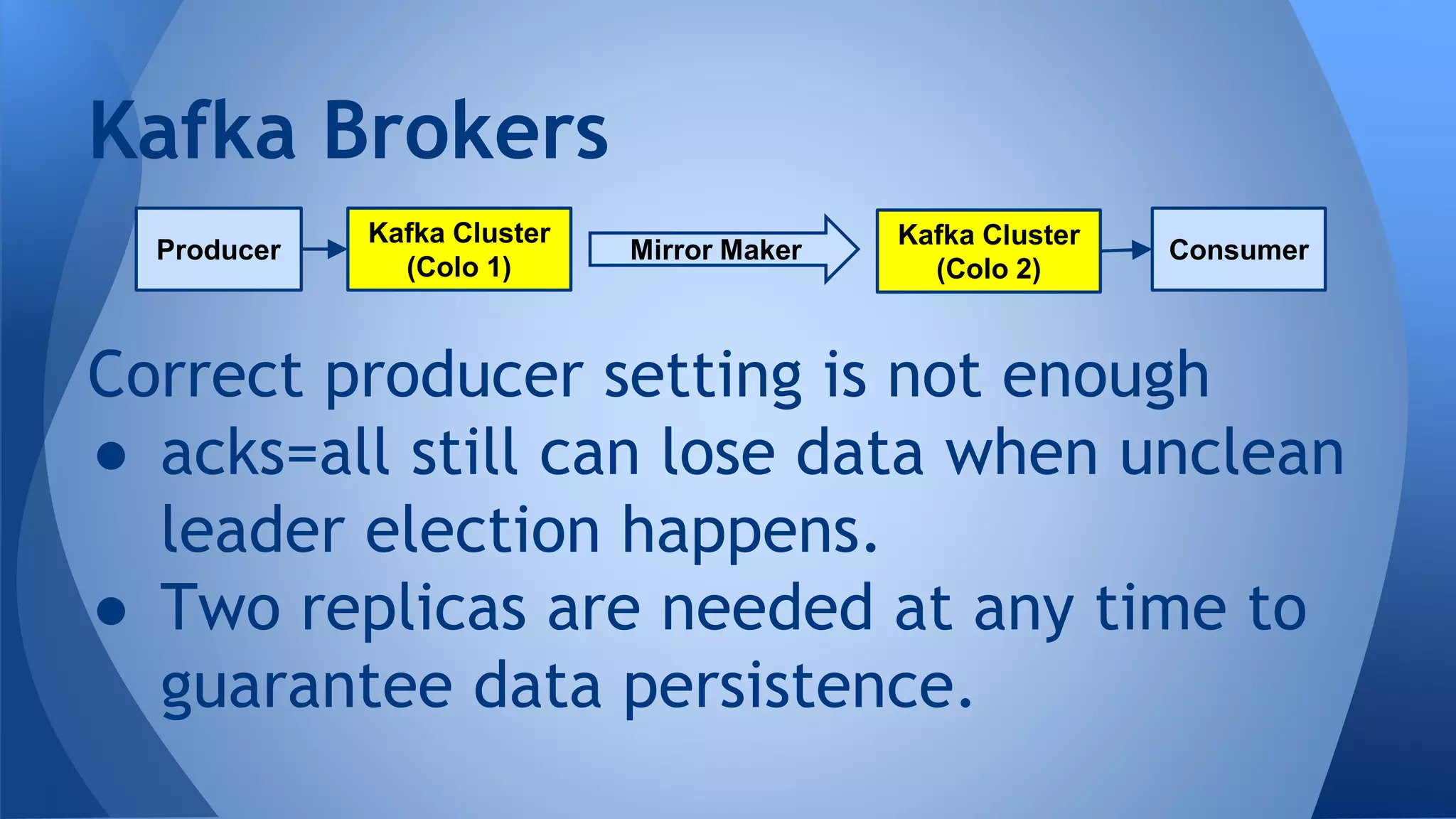 Correct producer setting is not enough
● acks=all still can lose data when unclean
leader election happens.
● Two replicas are needed at any time to
guarantee data persistence.
Kafka Brokers
Kafka Cluster
(Colo 1)
Producer
Kafka Cluster
(Colo 2)
ConsumerMirror Maker
 
