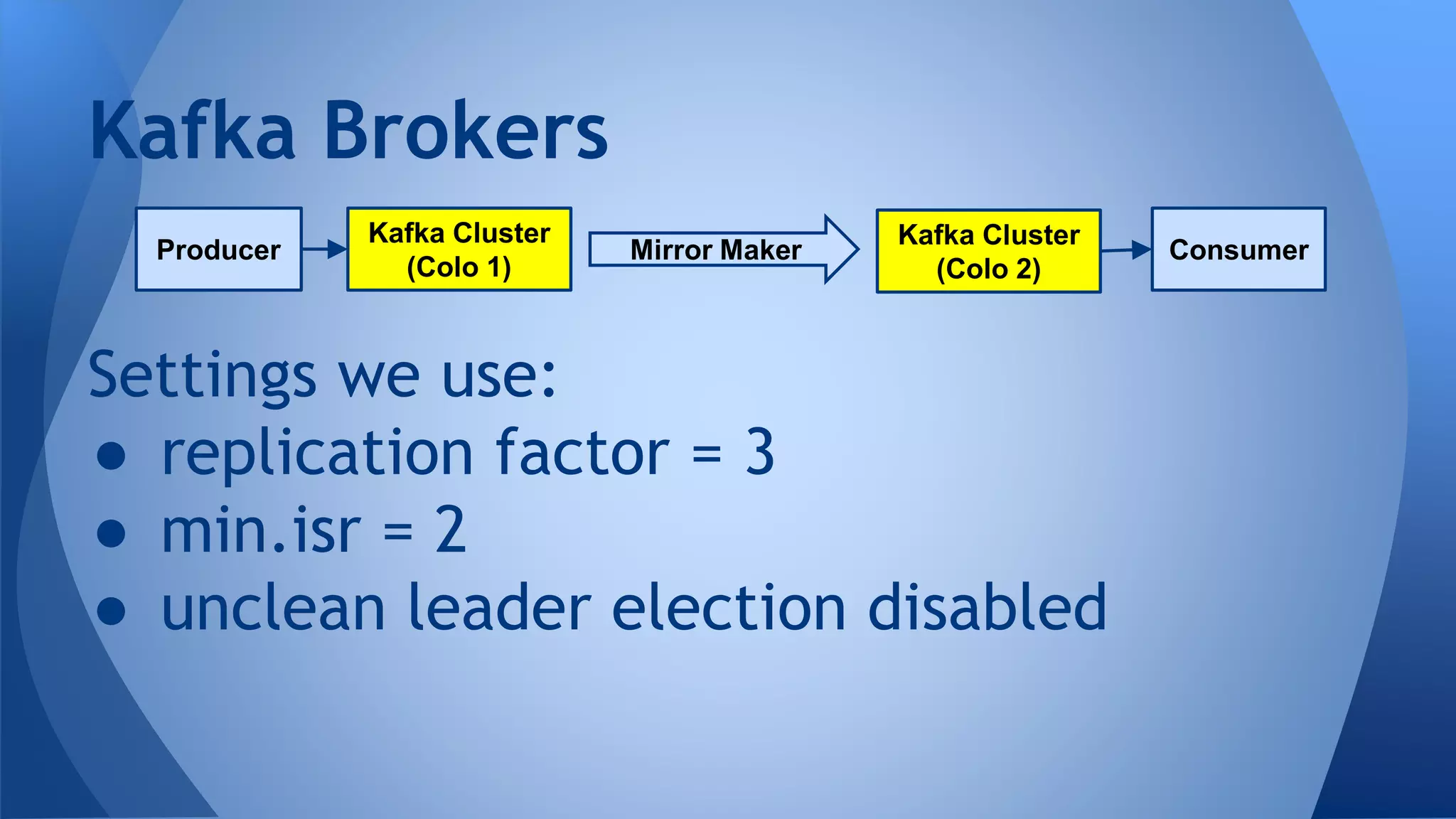 Settings we use:
● replication factor = 3
● min.isr = 2
● unclean leader election disabled
Kafka Brokers
Kafka Cluster
(Colo 1)
Producer
Kafka Cluster
(Colo 2)
ConsumerMirror Maker
 
