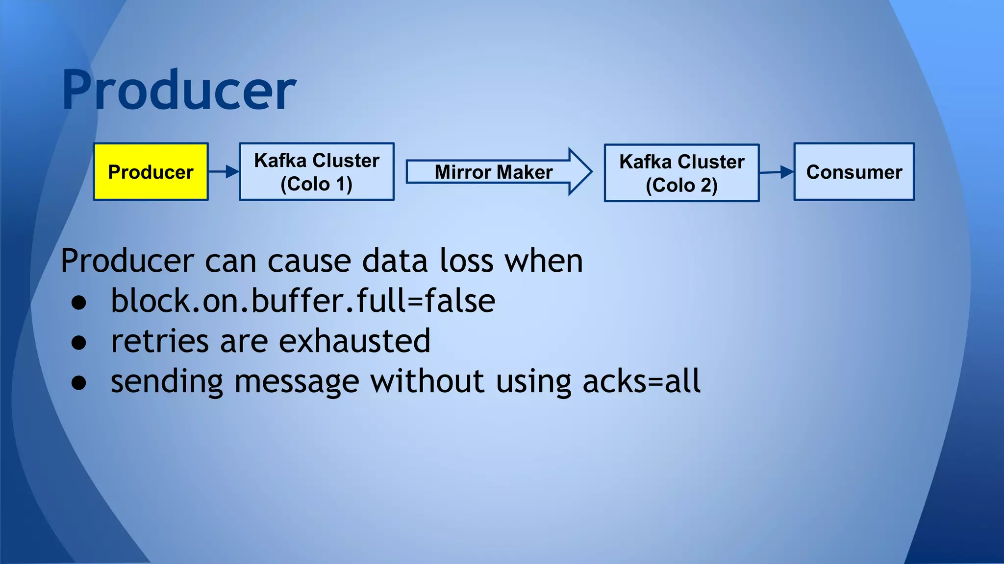 Producer can cause data loss when
● block.on.buffer.full=false
● retries are exhausted
● sending message without using acks=all
Producer
Kafka Cluster
(Colo 1)
Producer
Kafka Cluster
(Colo 2)
ConsumerMirror Maker
 